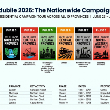 MUNDUBILE AND MAKEBI TAKE CAMPAIGN MOMENTUM NATIONWIDE AS ECZ CALENDAR OPENS